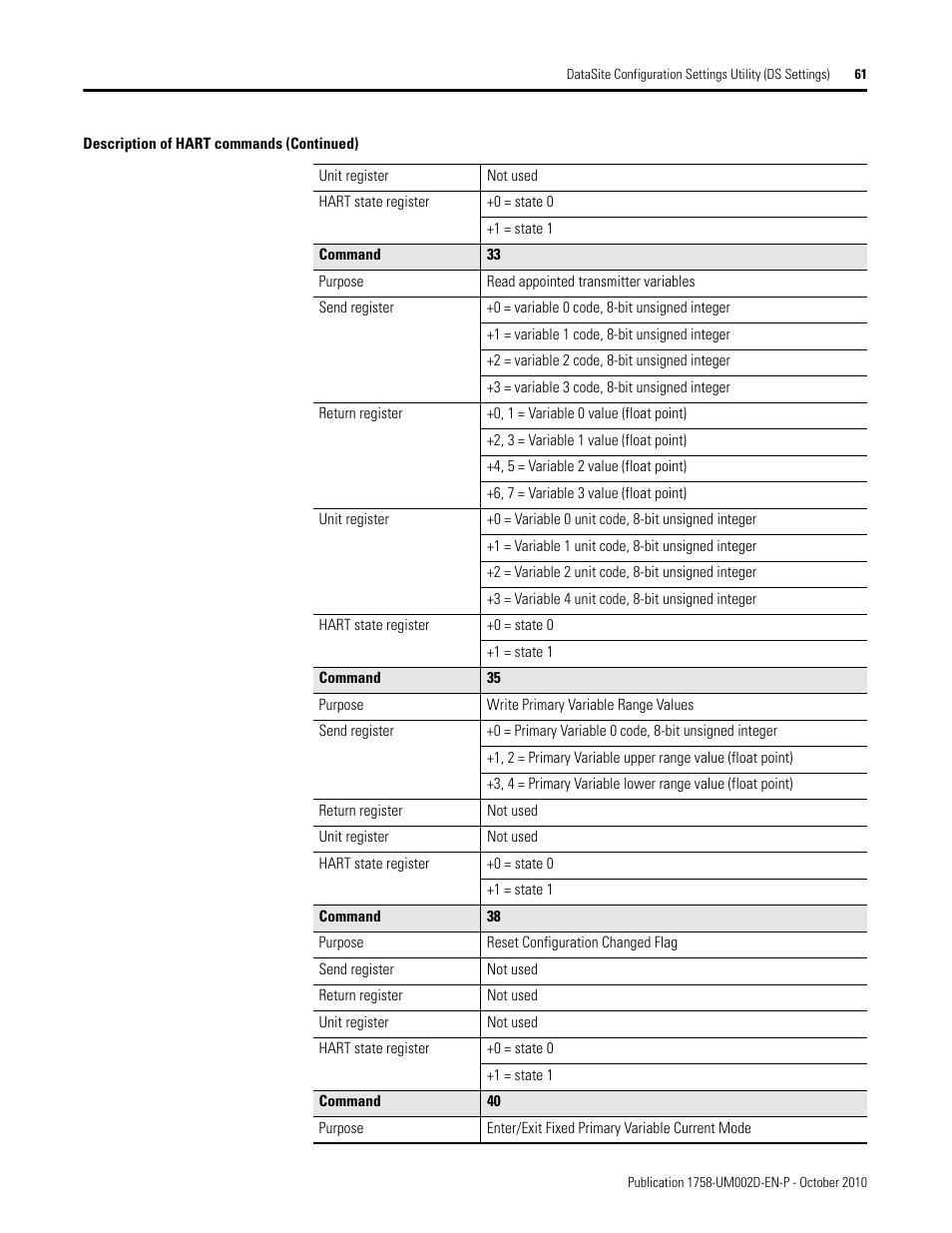 Rockwell Automation 1758-RTU202 DataSite Software User Manual FRN 1.2 User Manual | Page 61 / 348