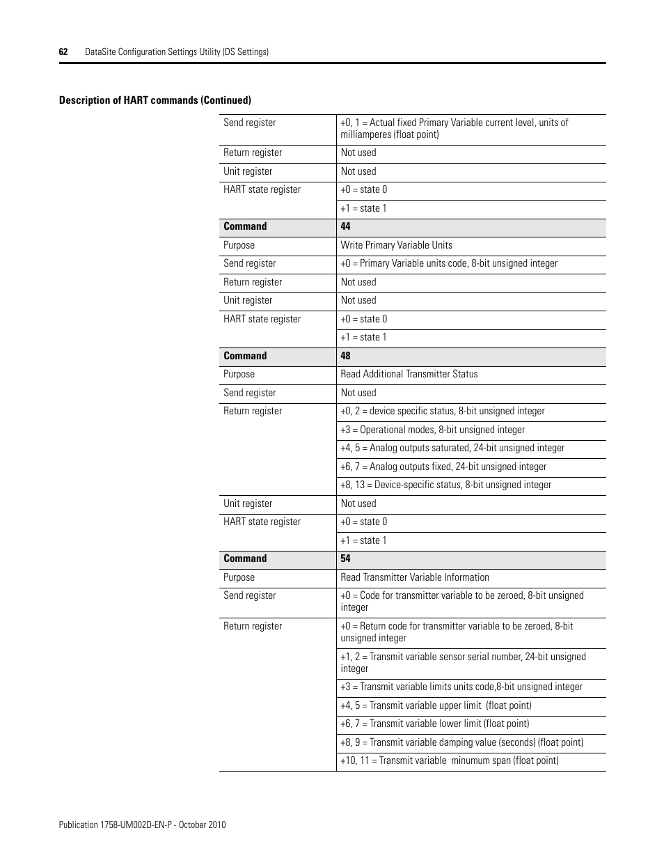 Rockwell Automation 1758-RTU202 DataSite Software User Manual FRN 1.2 User Manual | Page 62 / 348