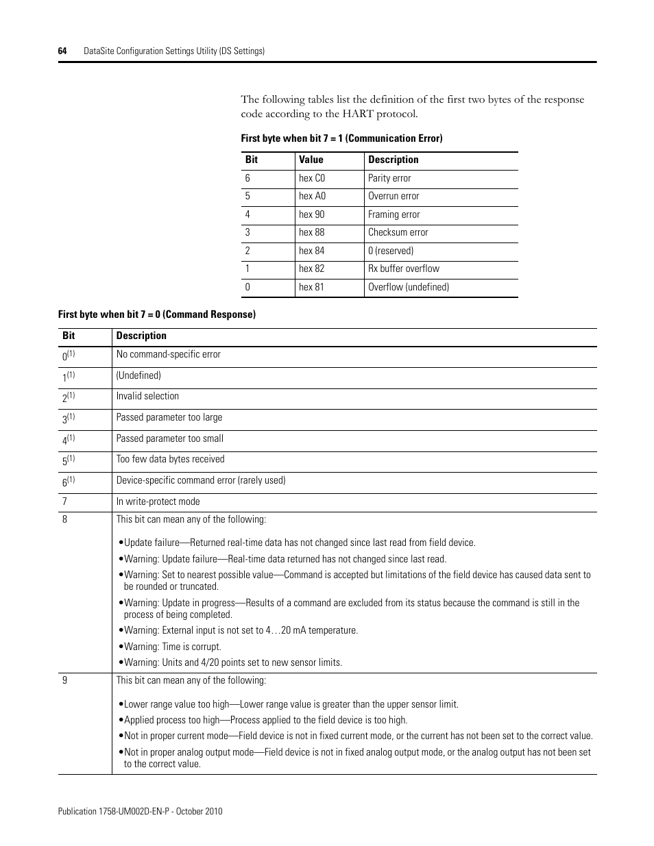 Rockwell Automation 1758-RTU202 DataSite Software User Manual FRN 1.2 User Manual | Page 64 / 348