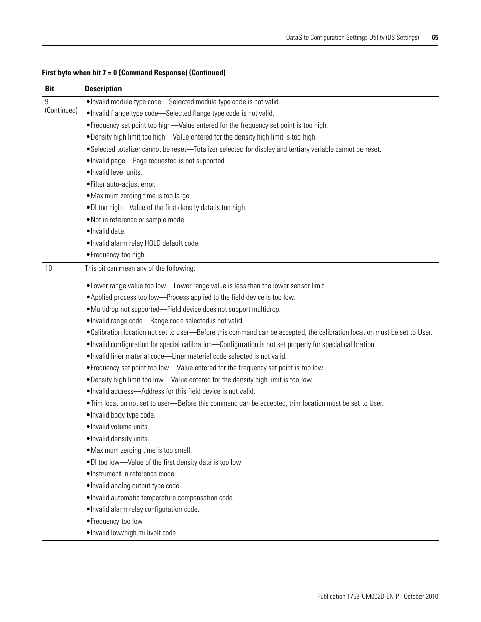Rockwell Automation 1758-RTU202 DataSite Software User Manual FRN 1.2 User Manual | Page 65 / 348