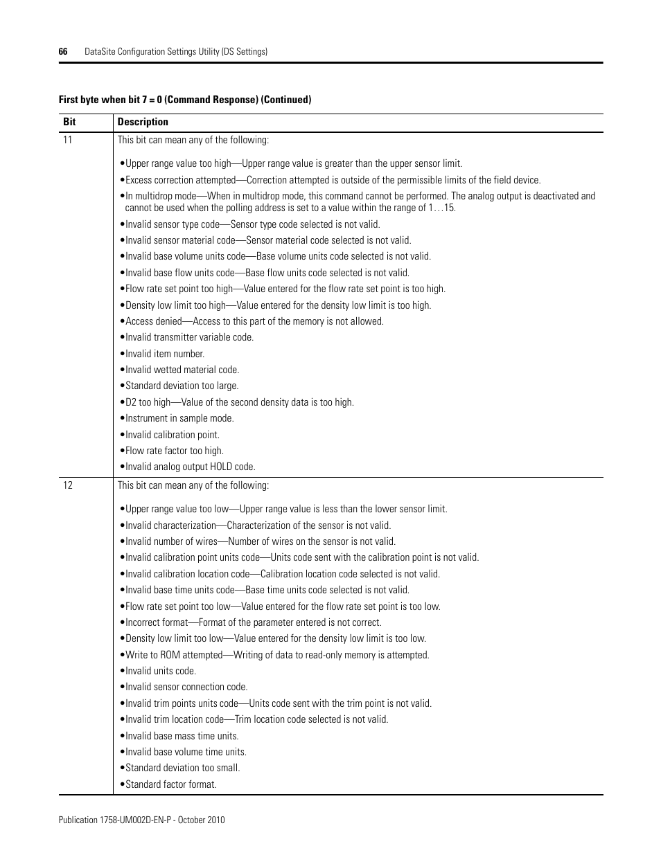 Rockwell Automation 1758-RTU202 DataSite Software User Manual FRN 1.2 User Manual | Page 66 / 348
