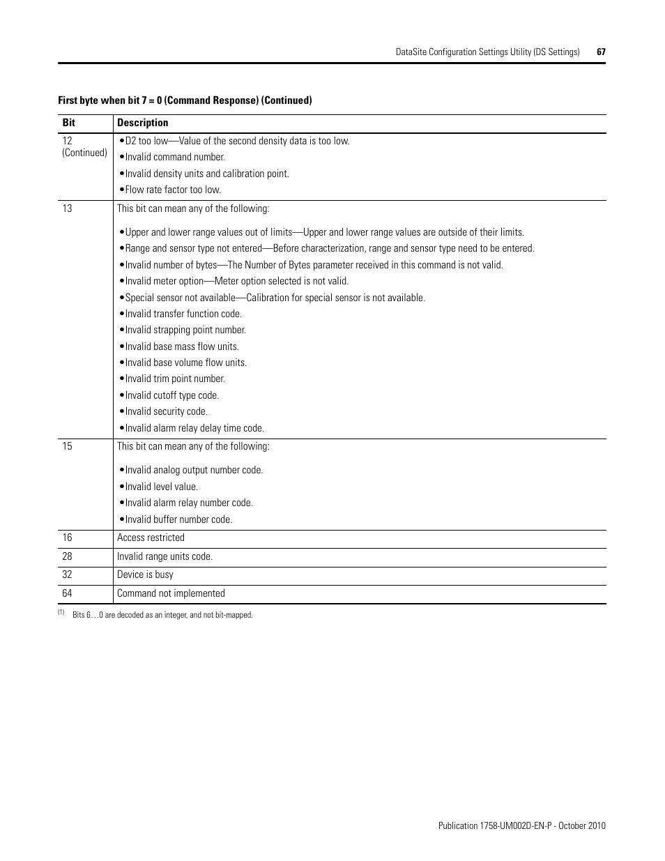 Rockwell Automation 1758-RTU202 DataSite Software User Manual FRN 1.2 User Manual | Page 67 / 348