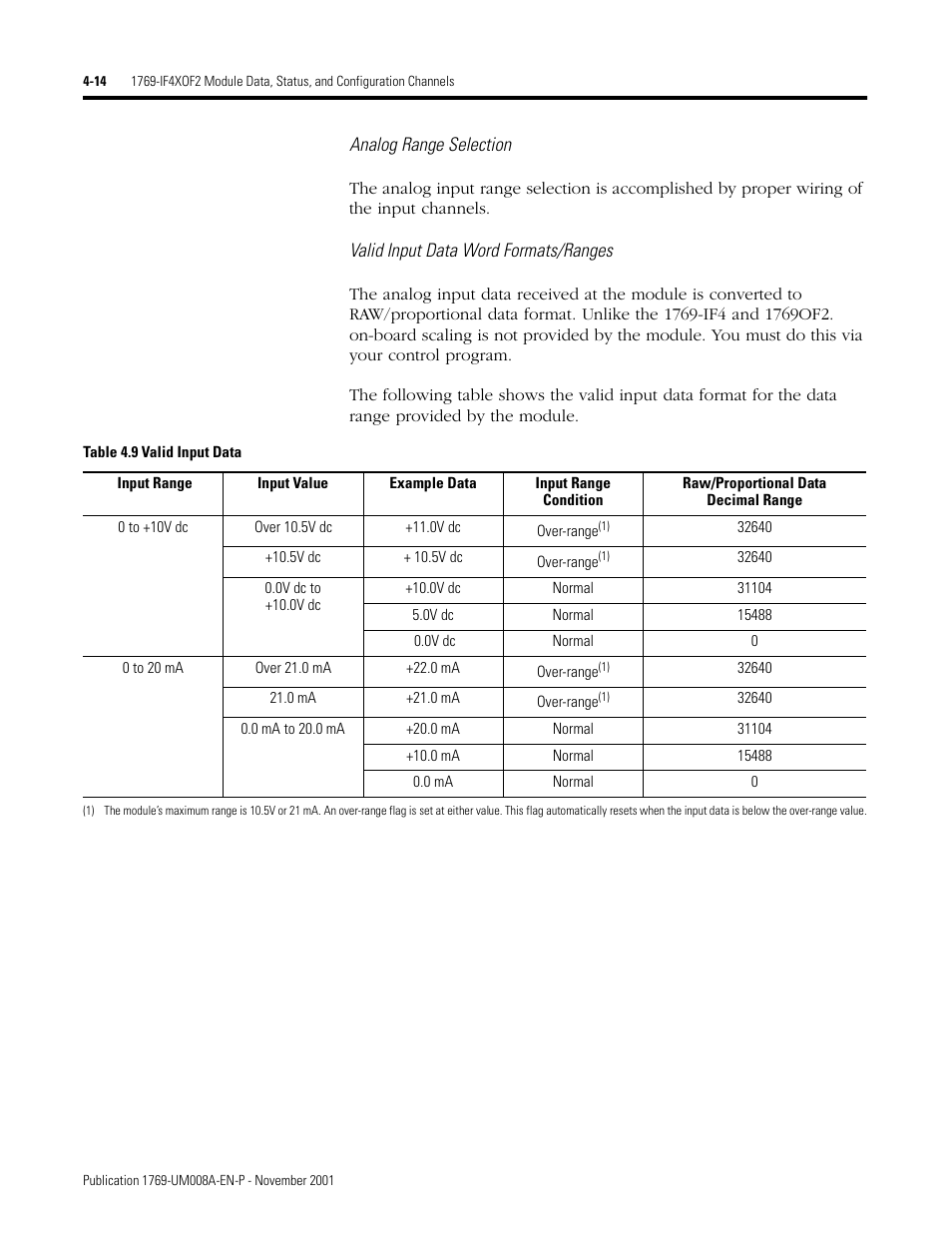 Analog range selection, Valid input data word formats/ranges | Rockwell Automation 1769-IF4XOF2 Compact 8-Bit Low Resolution Analog I/O Combination Module User Manual | Page 58 / 104