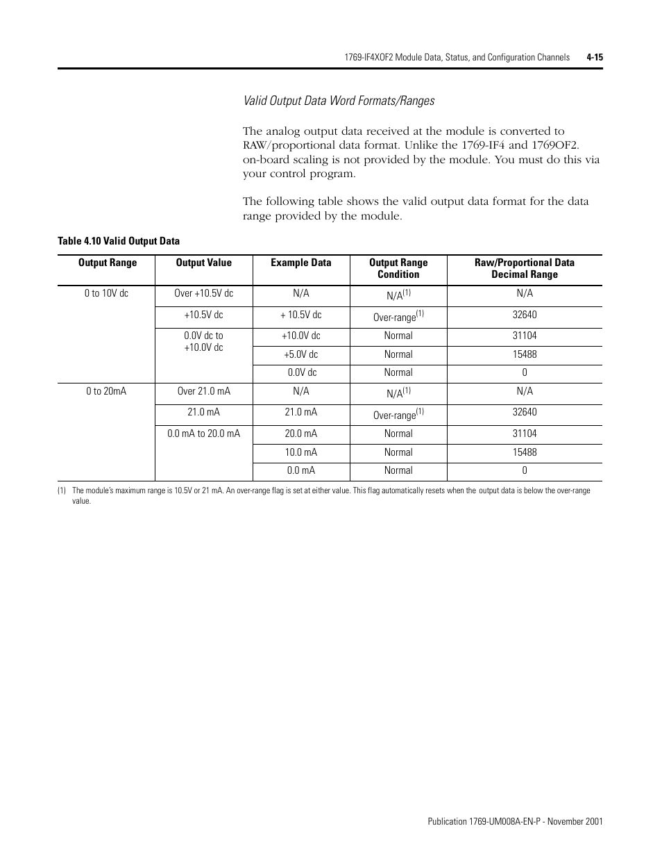 Valid output data word formats/ranges | Rockwell Automation 1769-IF4XOF2 Compact 8-Bit Low Resolution Analog I/O Combination Module User Manual | Page 59 / 104