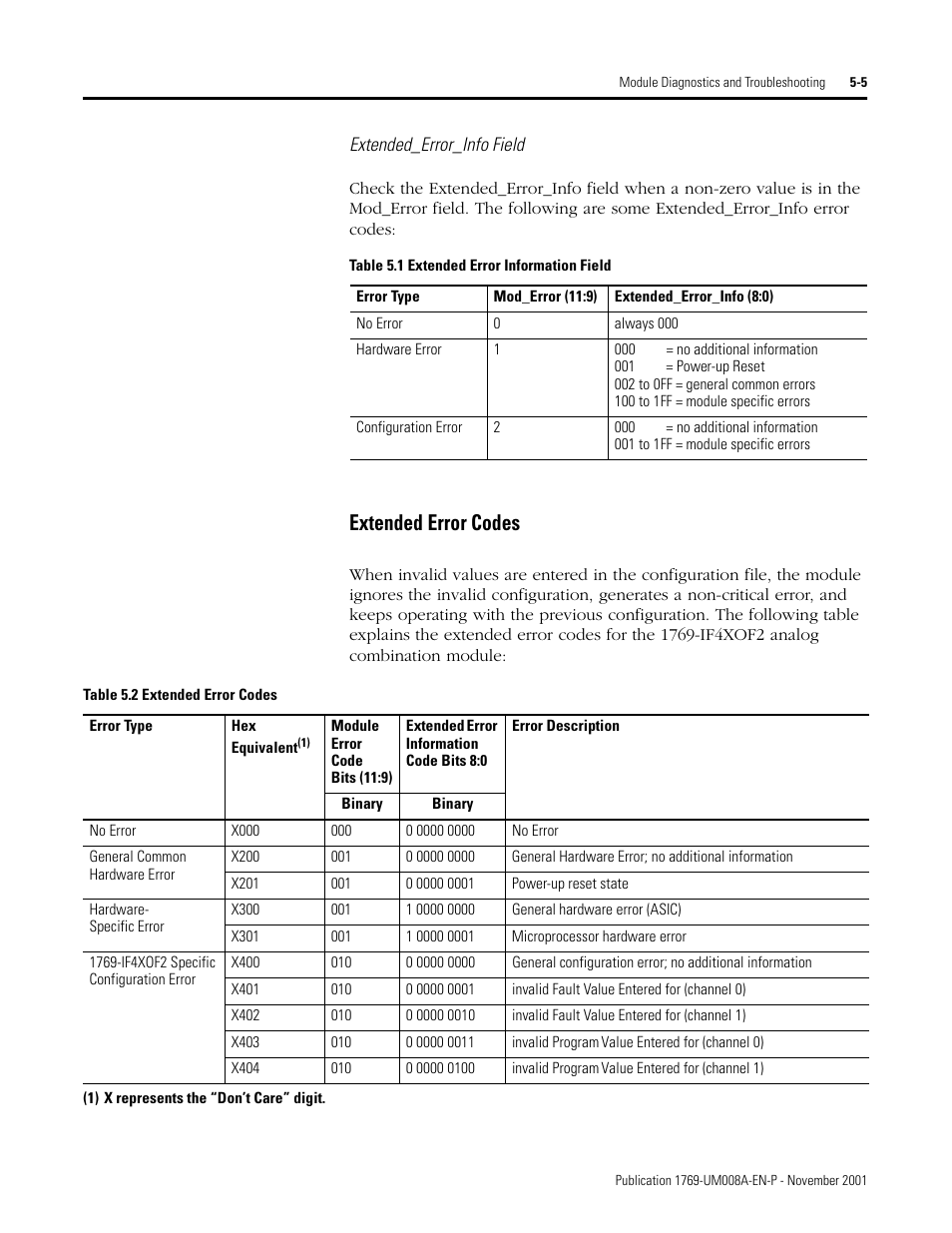 Extended error codes -5, Extended error codes, Extended_error_info field | Rockwell Automation 1769-IF4XOF2 Compact 8-Bit Low Resolution Analog I/O Combination Module User Manual | Page 65 / 104