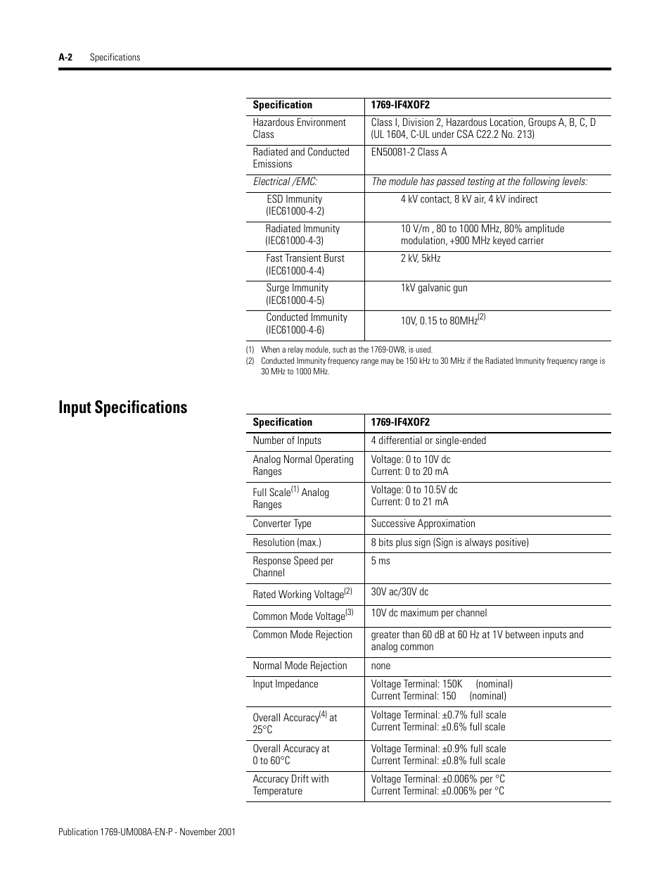 Input specifications | Rockwell Automation 1769-IF4XOF2 Compact 8-Bit Low Resolution Analog I/O Combination Module User Manual | Page 70 / 104