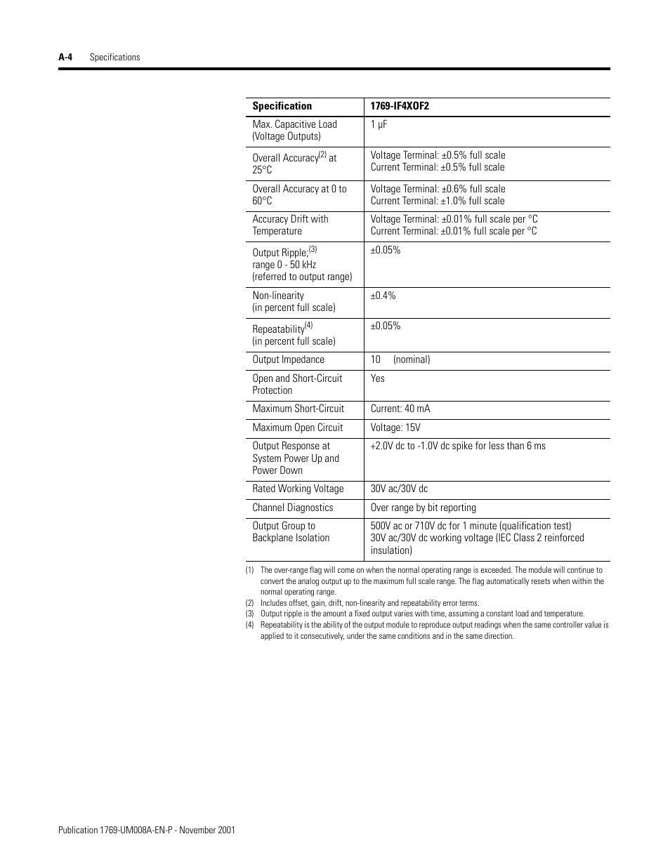 Rockwell Automation 1769-IF4XOF2 Compact 8-Bit Low Resolution Analog I/O Combination Module User Manual | Page 72 / 104