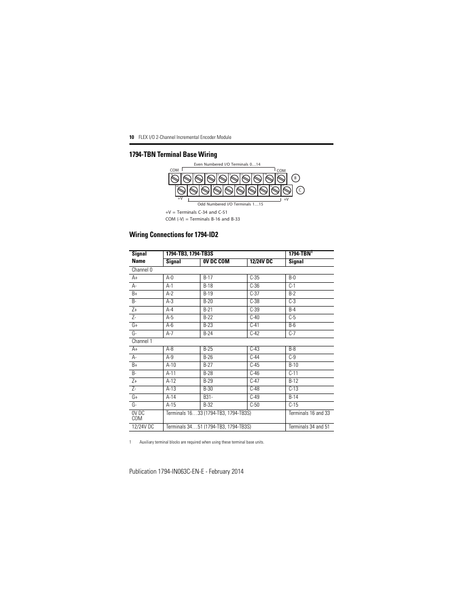 1794-tbn terminal base wiring, Wiring connections for 1794-id2 | Rockwell Automation 1794-ID2/B INSTALL INSTR 24v FLEX I/O 2 CHANNEL Incremental Encoder Module User Manual | Page 10 / 20