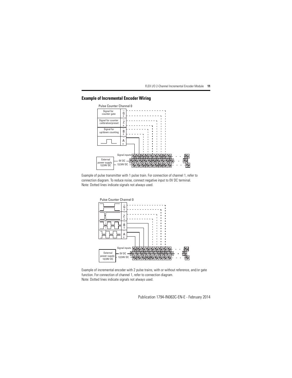 Example of incremental encoder wiring, G z b a, Pulse counter channel 0 | Flex i/o 2-channel incremental encoder module 11 | Rockwell Automation 1794-ID2/B INSTALL INSTR 24v FLEX I/O 2 CHANNEL Incremental Encoder Module User Manual | Page 11 / 20