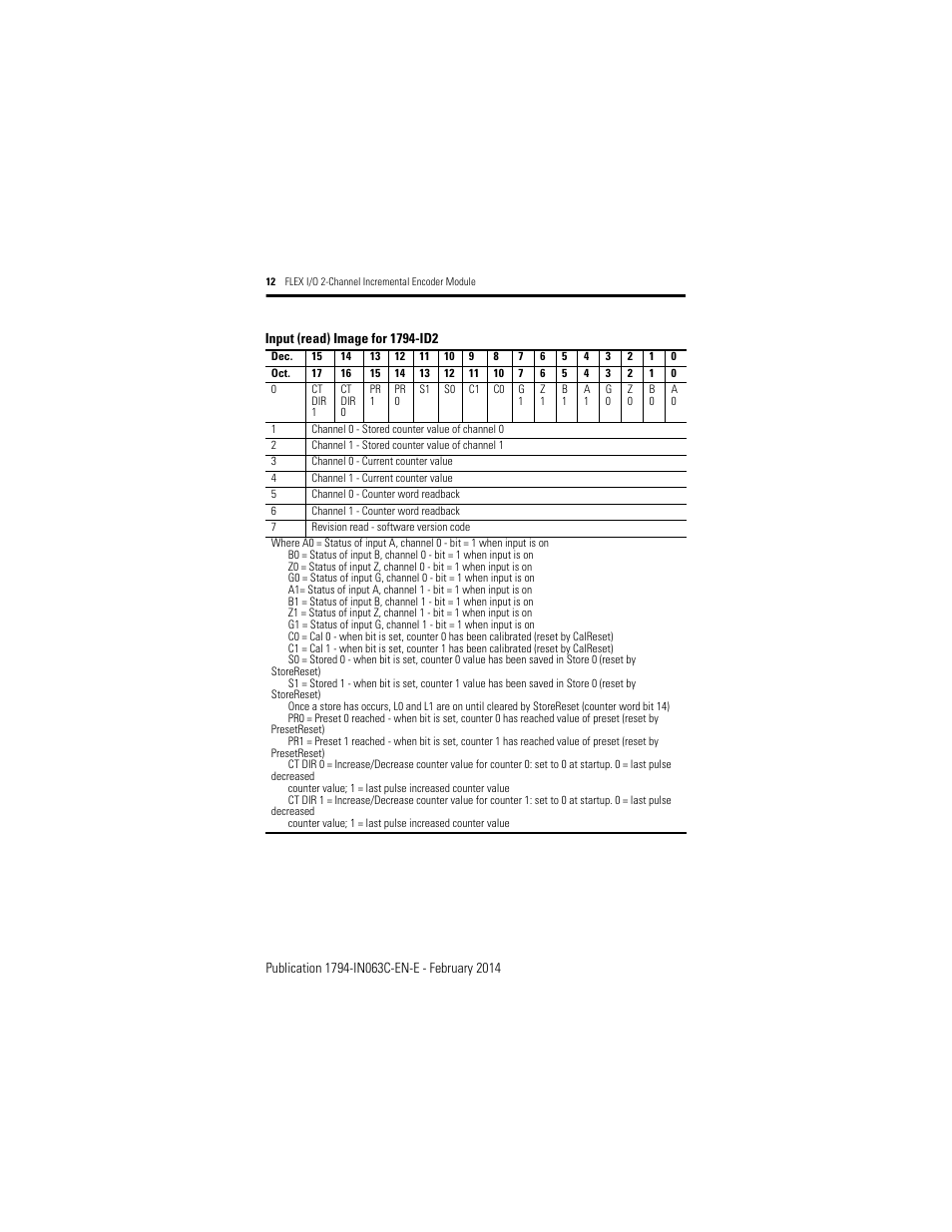 Rockwell Automation 1794-ID2/B INSTALL INSTR 24v FLEX I/O 2 CHANNEL Incremental Encoder Module User Manual | Page 12 / 20