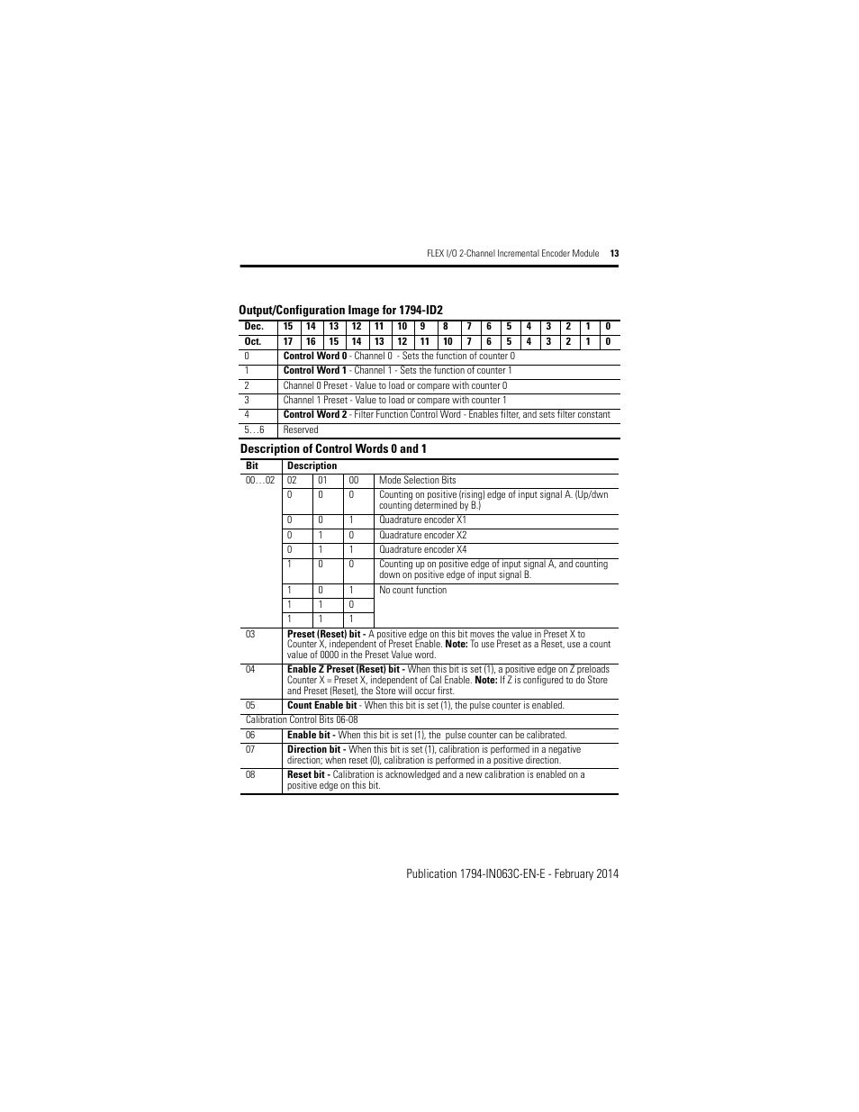 Rockwell Automation 1794-ID2/B INSTALL INSTR 24v FLEX I/O 2 CHANNEL Incremental Encoder Module User Manual | Page 13 / 20