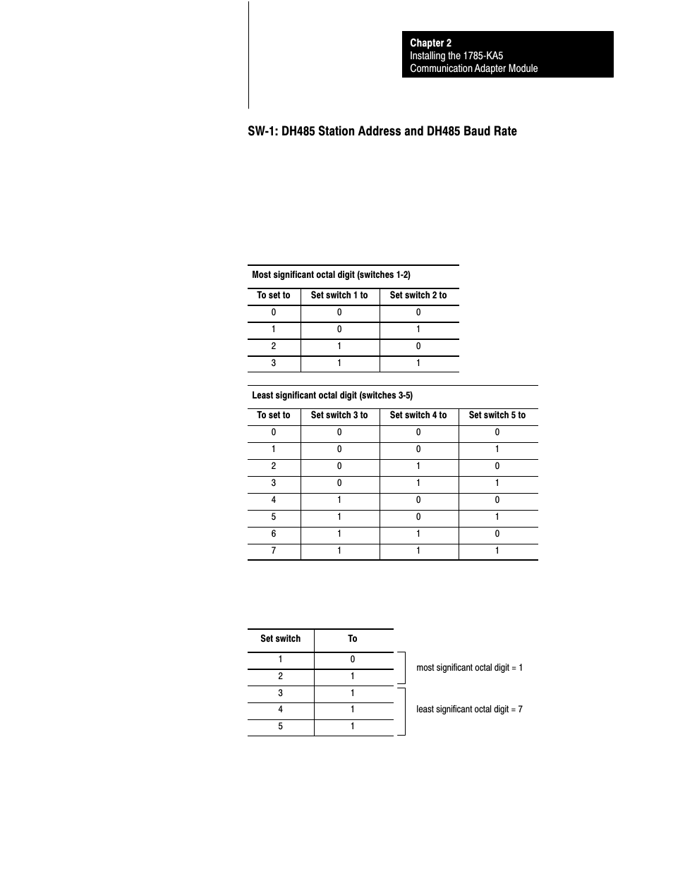 Rockwell Automation 1785-KA5P/B DHP COMM. ADAPATER MOD. User Manual | Page 14 / 48