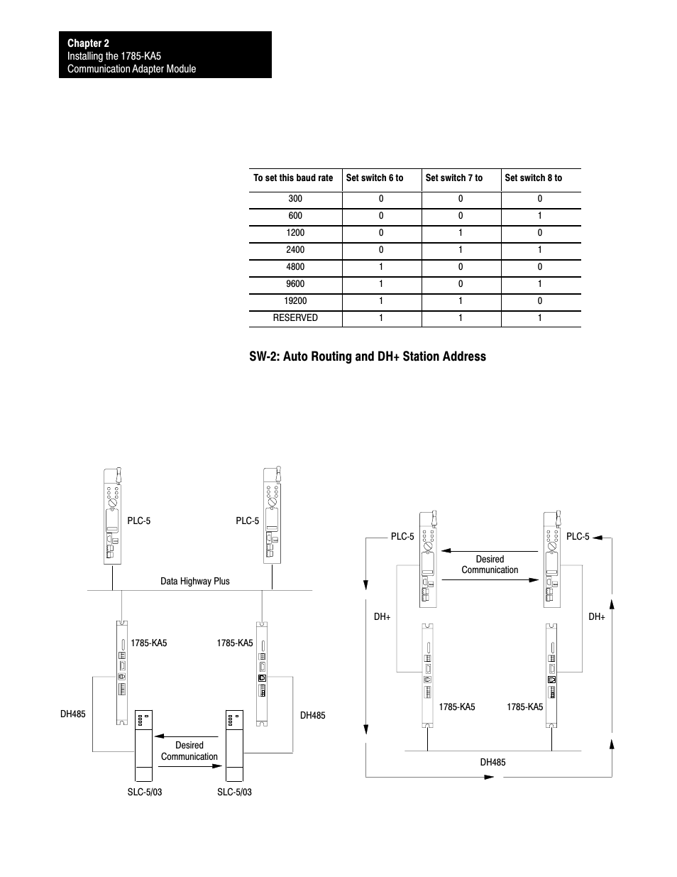 Swć2: auto routing and dh+ station address | Rockwell Automation 1785-KA5P/B DHP COMM. ADAPATER MOD. User Manual | Page 15 / 48