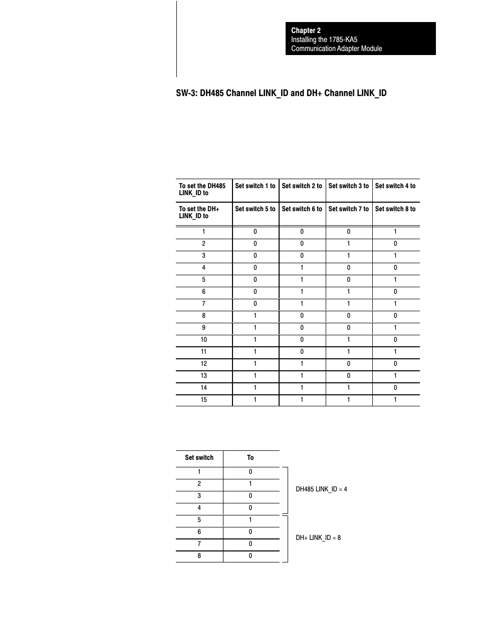 Rockwell Automation 1785-KA5P/B DHP COMM. ADAPATER MOD. User Manual | Page 18 / 48