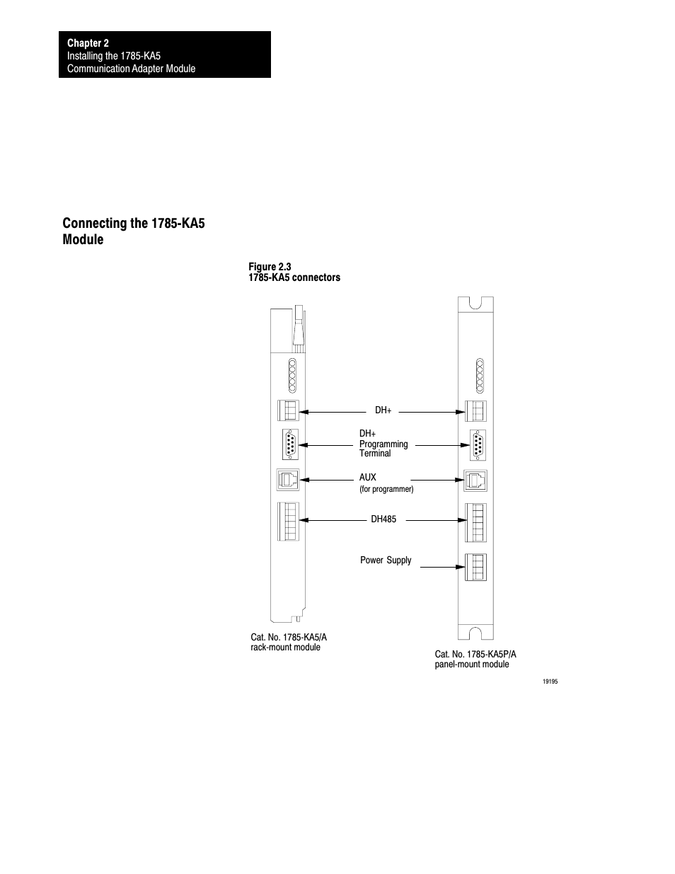 Connecting the 1785-ka5 module, 2ć10 | Rockwell Automation 1785-KA5P/B DHP COMM. ADAPATER MOD. User Manual | Page 21 / 48