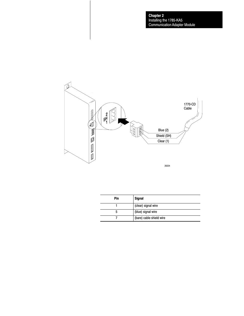 Rockwell Automation 1785-KA5P/B DHP COMM. ADAPATER MOD. User Manual | Page 22 / 48