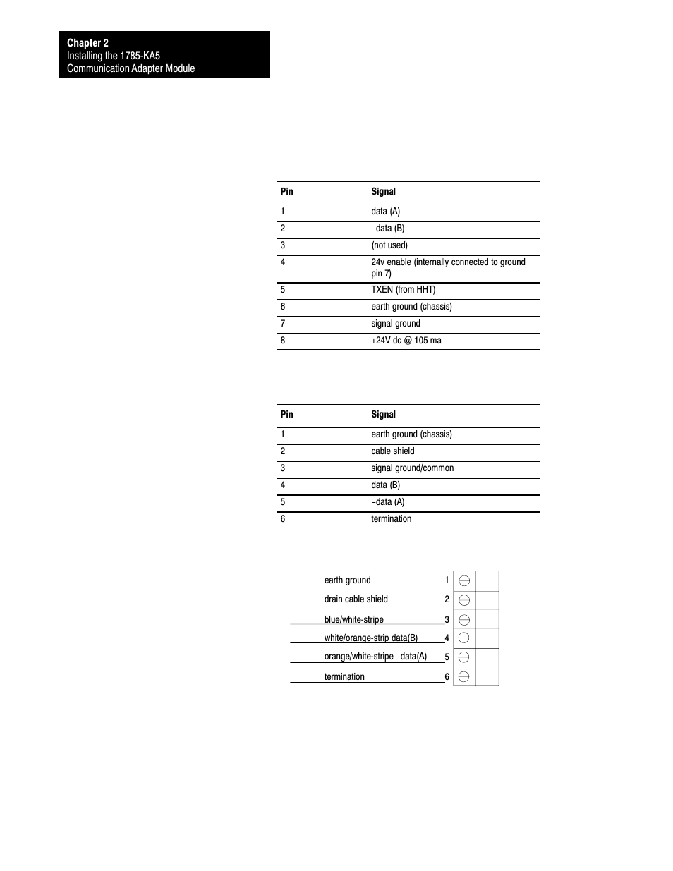 Rockwell Automation 1785-KA5P/B DHP COMM. ADAPATER MOD. User Manual | Page 23 / 48