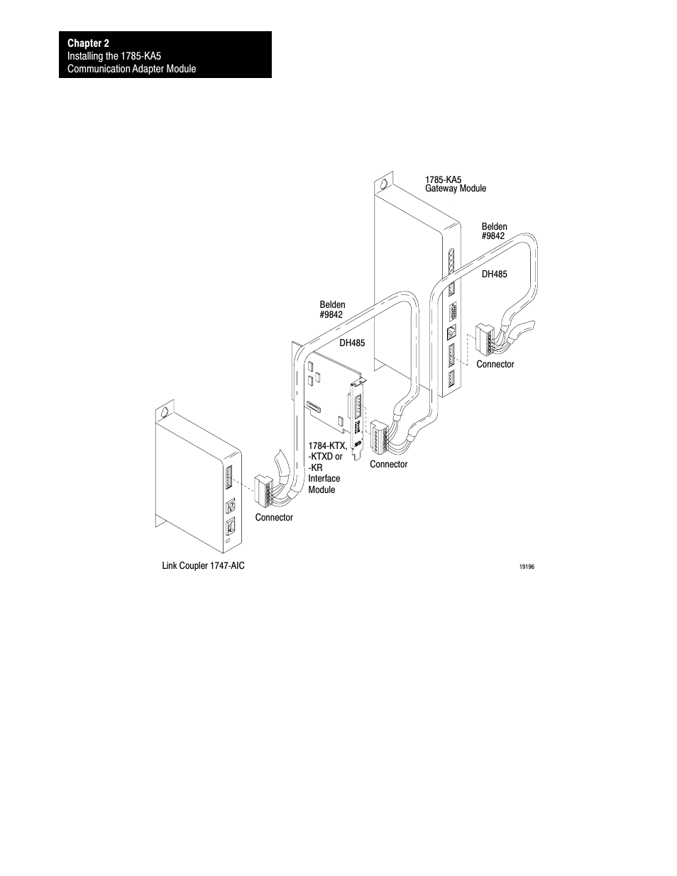 Rockwell Automation 1785-KA5P/B DHP COMM. ADAPATER MOD. User Manual | Page 25 / 48