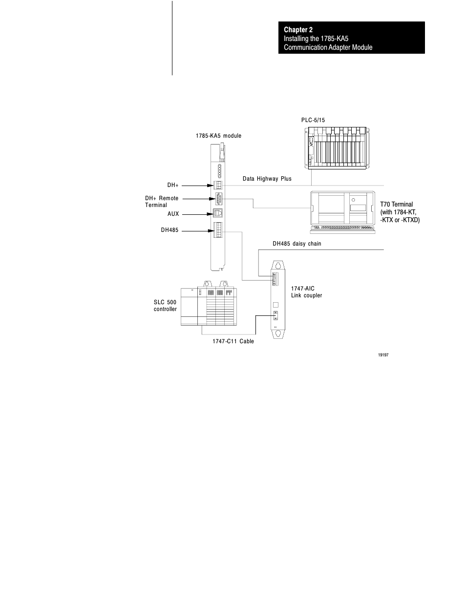 Rockwell Automation 1785-KA5P/B DHP COMM. ADAPATER MOD. User Manual | Page 26 / 48