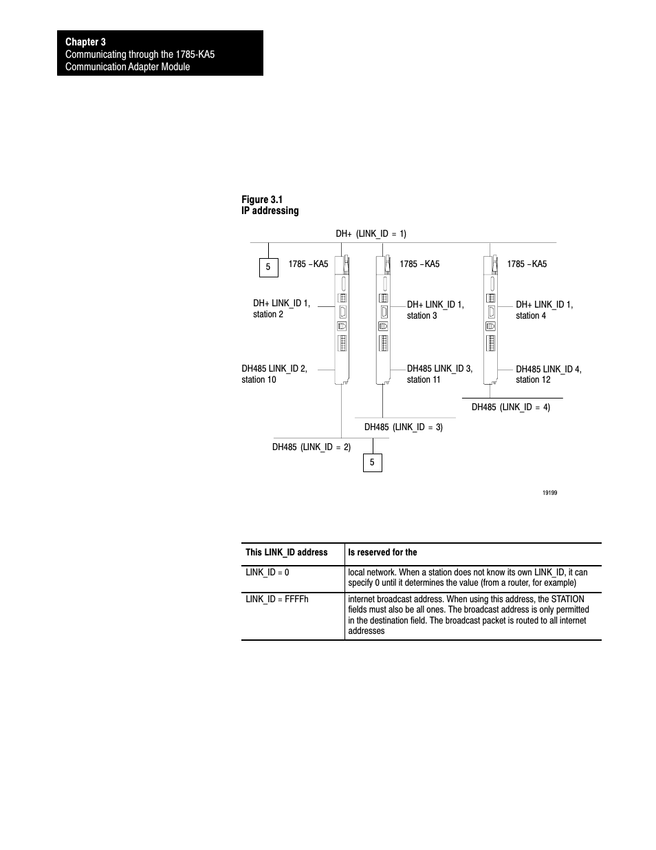 Rockwell Automation 1785-KA5P/B DHP COMM. ADAPATER MOD. User Manual | Page 30 / 48