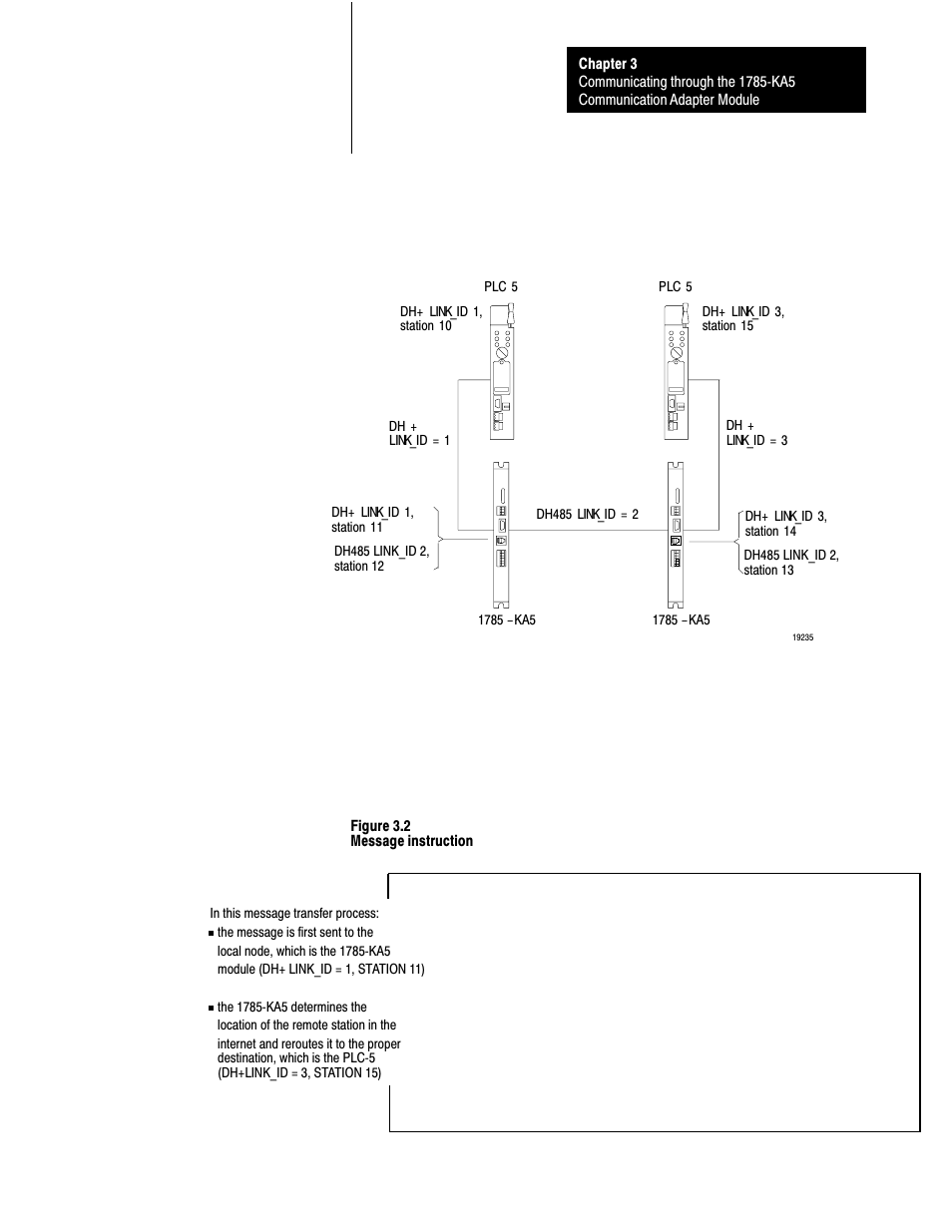 Rockwell Automation 1785-KA5P/B DHP COMM. ADAPATER MOD. User Manual | Page 33 / 48