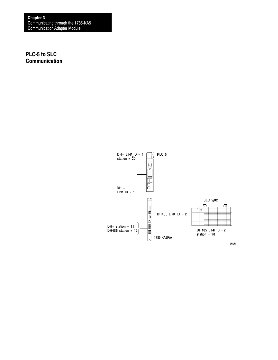 Plc-5 to slc communication, Plcć5 to slc communication | Rockwell Automation 1785-KA5P/B DHP COMM. ADAPATER MOD. User Manual | Page 36 / 48