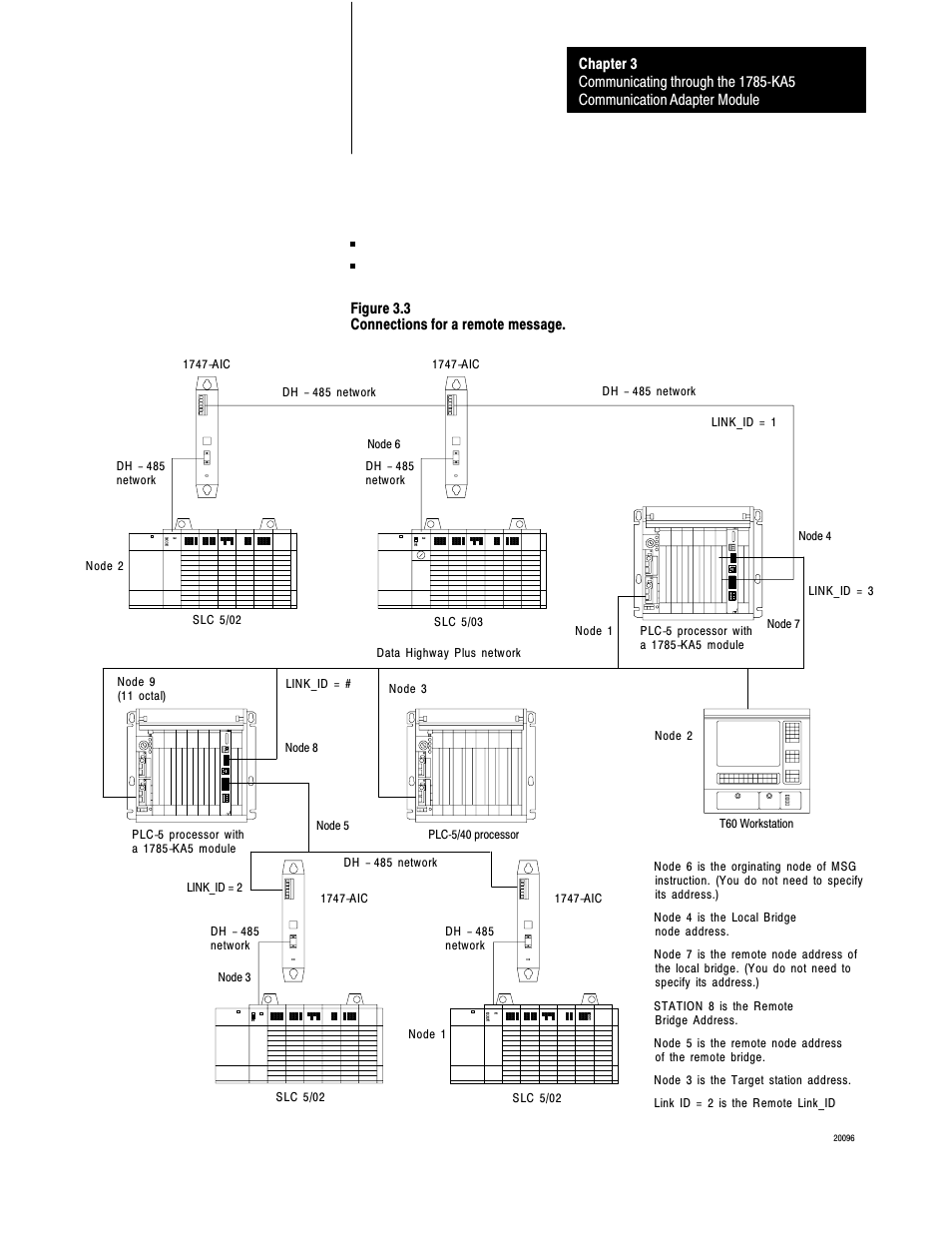 Rockwell Automation 1785-KA5P/B DHP COMM. ADAPATER MOD. User Manual | Page 39 / 48
