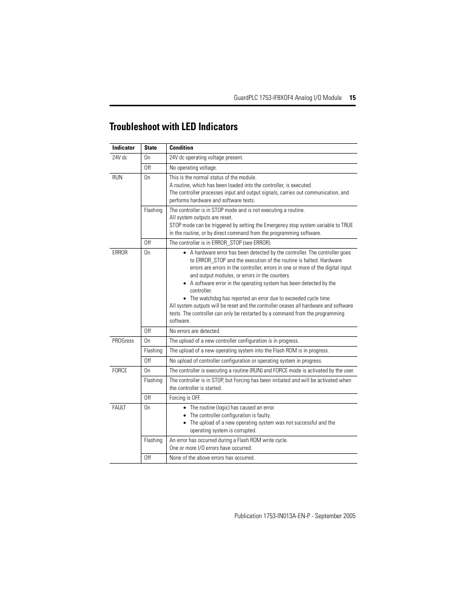 Troubleshoot with led indicators | Rockwell Automation 1753-IF8XOF4 GuardPLC 1753-IF8XOF4 Analog I/O Module User Manual | Page 15 / 20