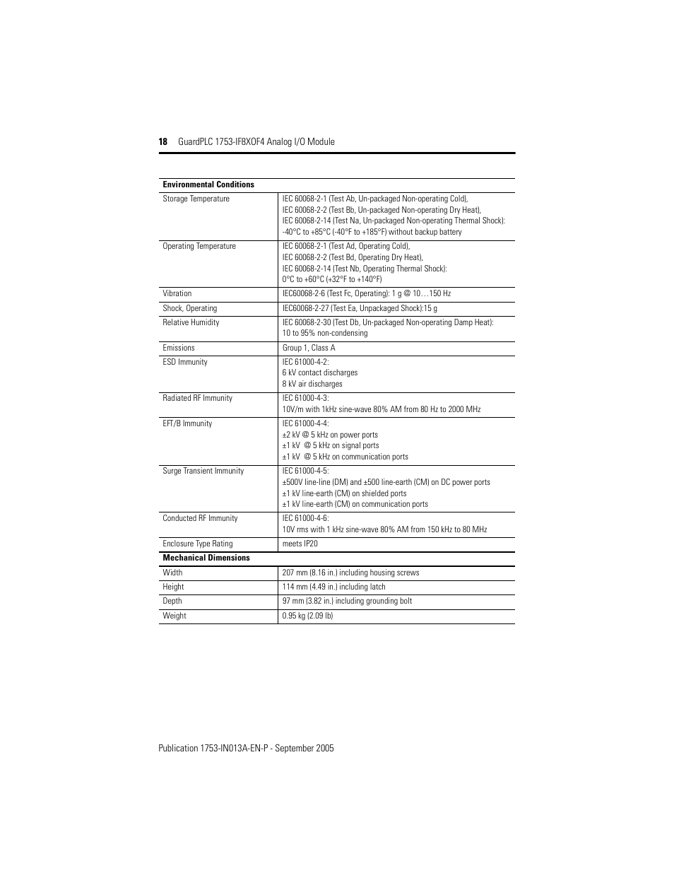 Rockwell Automation 1753-IF8XOF4 GuardPLC 1753-IF8XOF4 Analog I/O Module User Manual | Page 18 / 20