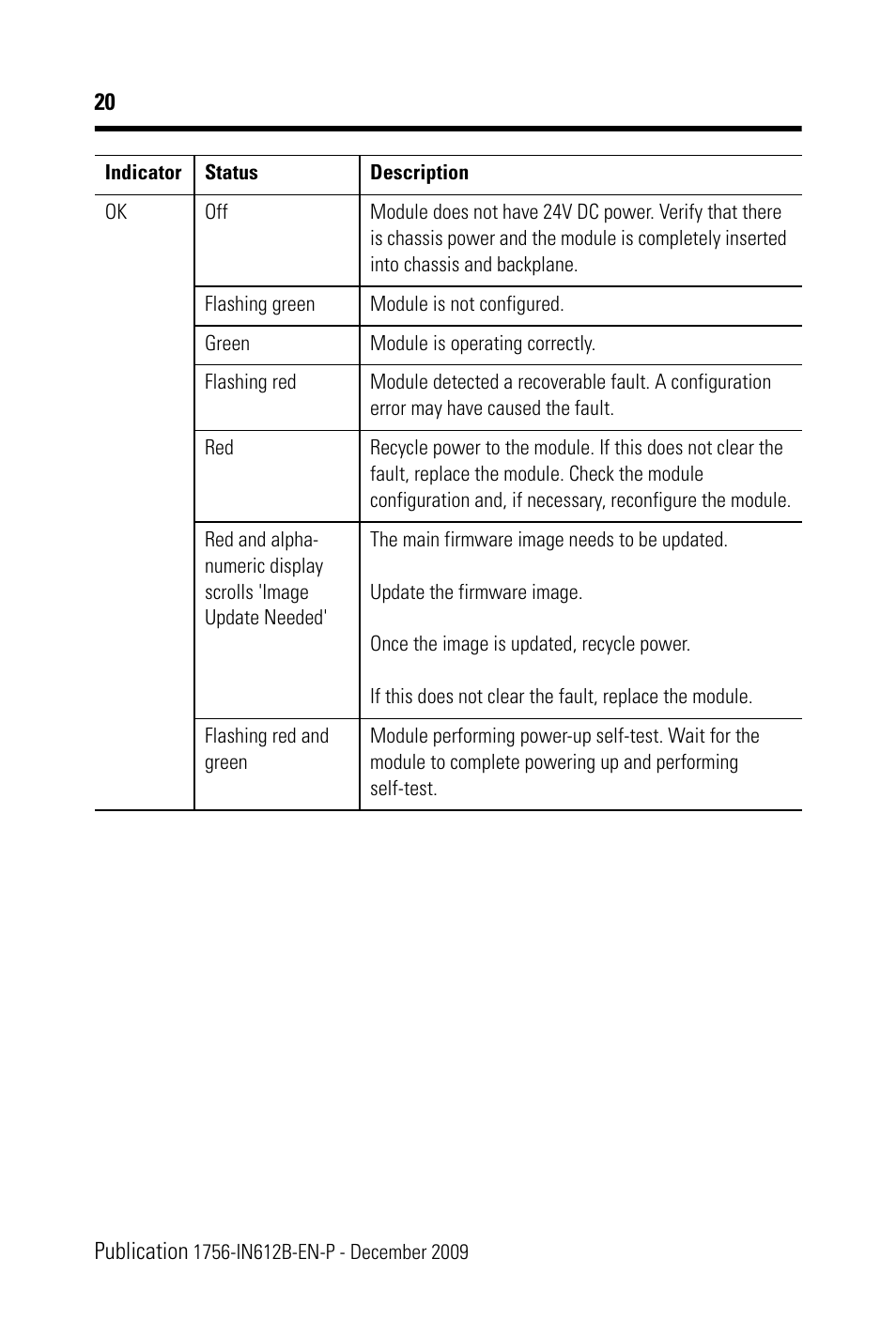 Rockwell Automation 1756-EN3TR ControlLogix EtherNet/IP Communication Module Installation Instructions User Manual | Page 20 / 28