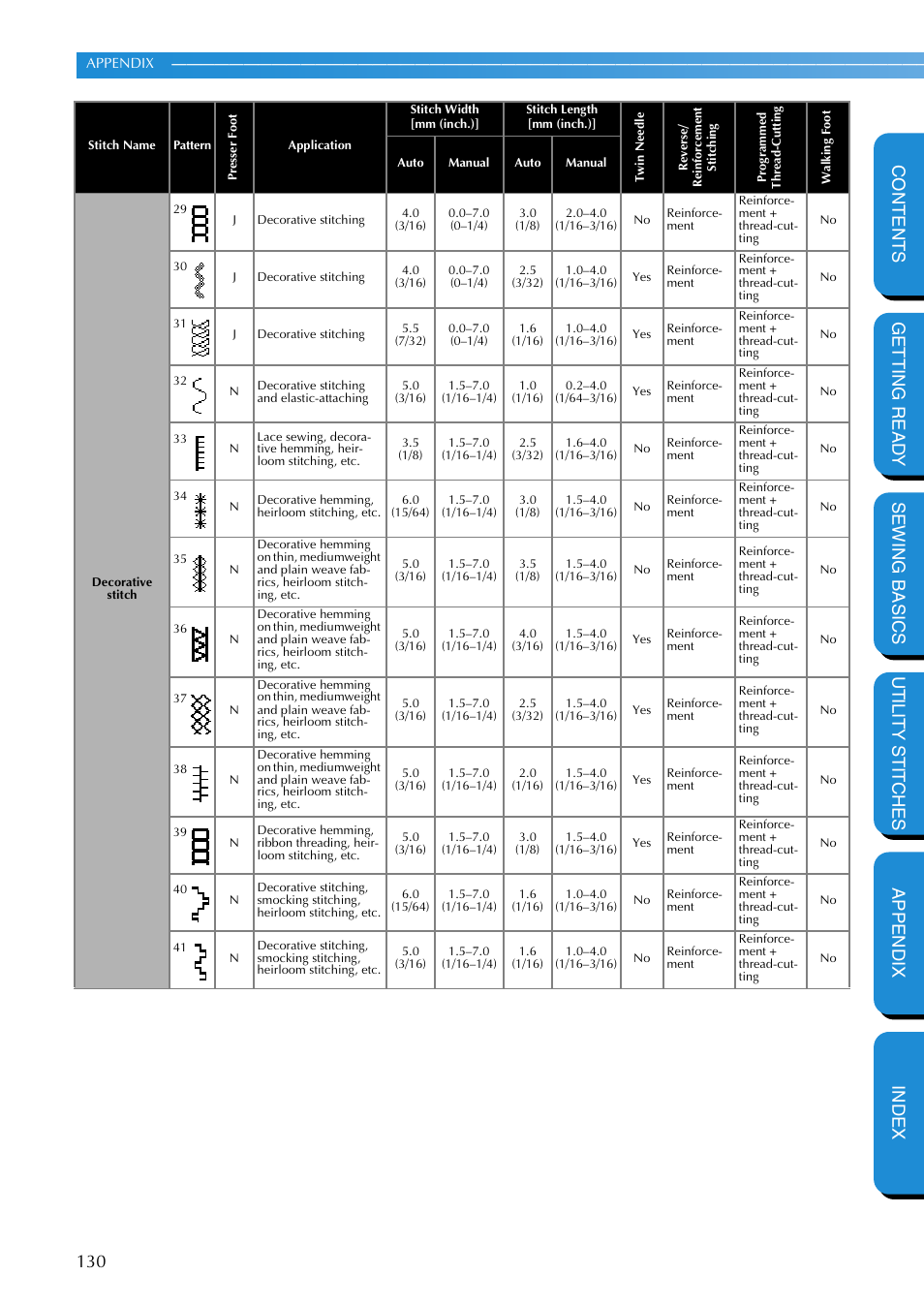 Brother NX-400 User Manual | Page 136 / 153