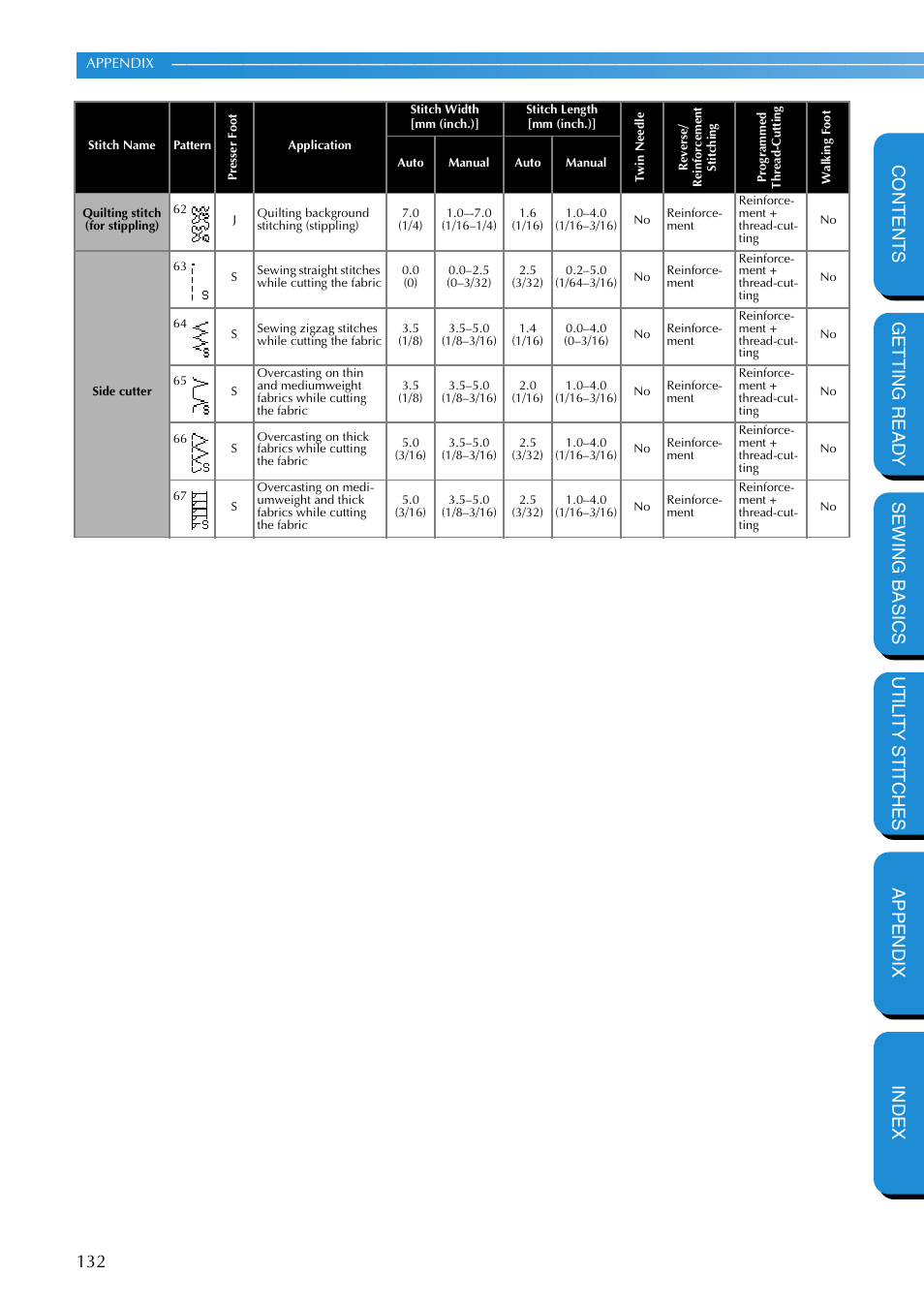 Brother NX-400 User Manual | Page 138 / 153