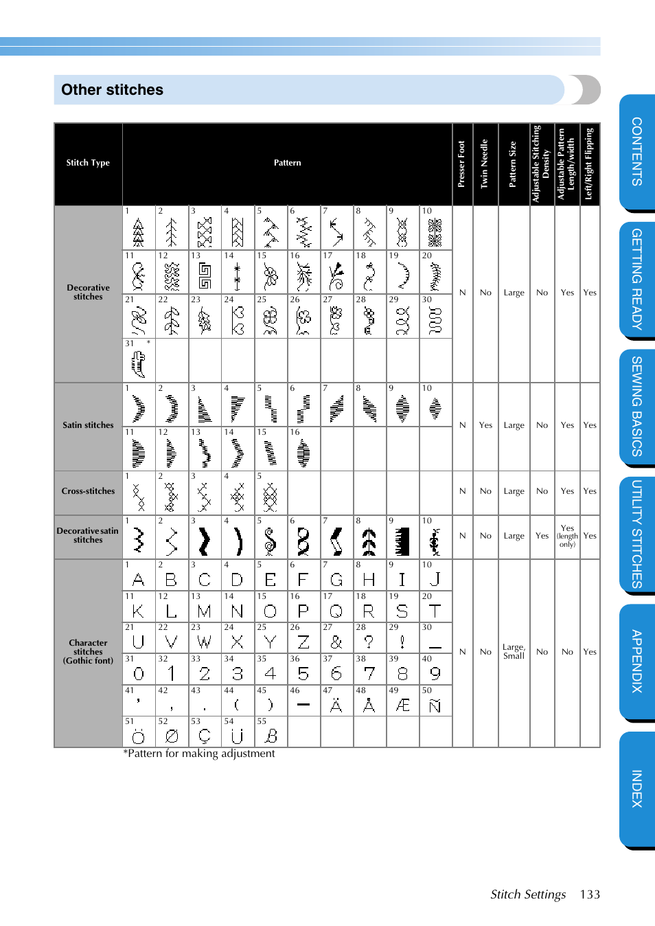 Other stitches, Pattern for making adjustment | Brother NX-400 User Manual | Page 139 / 153