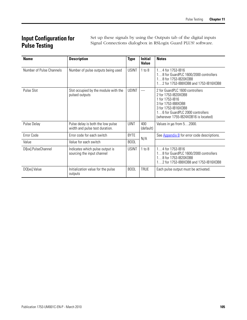 Input configuration for pulse testing | Rockwell Automation 1755-OF8 GuardPLC Controller Systems User Manual | Page 105 / 356