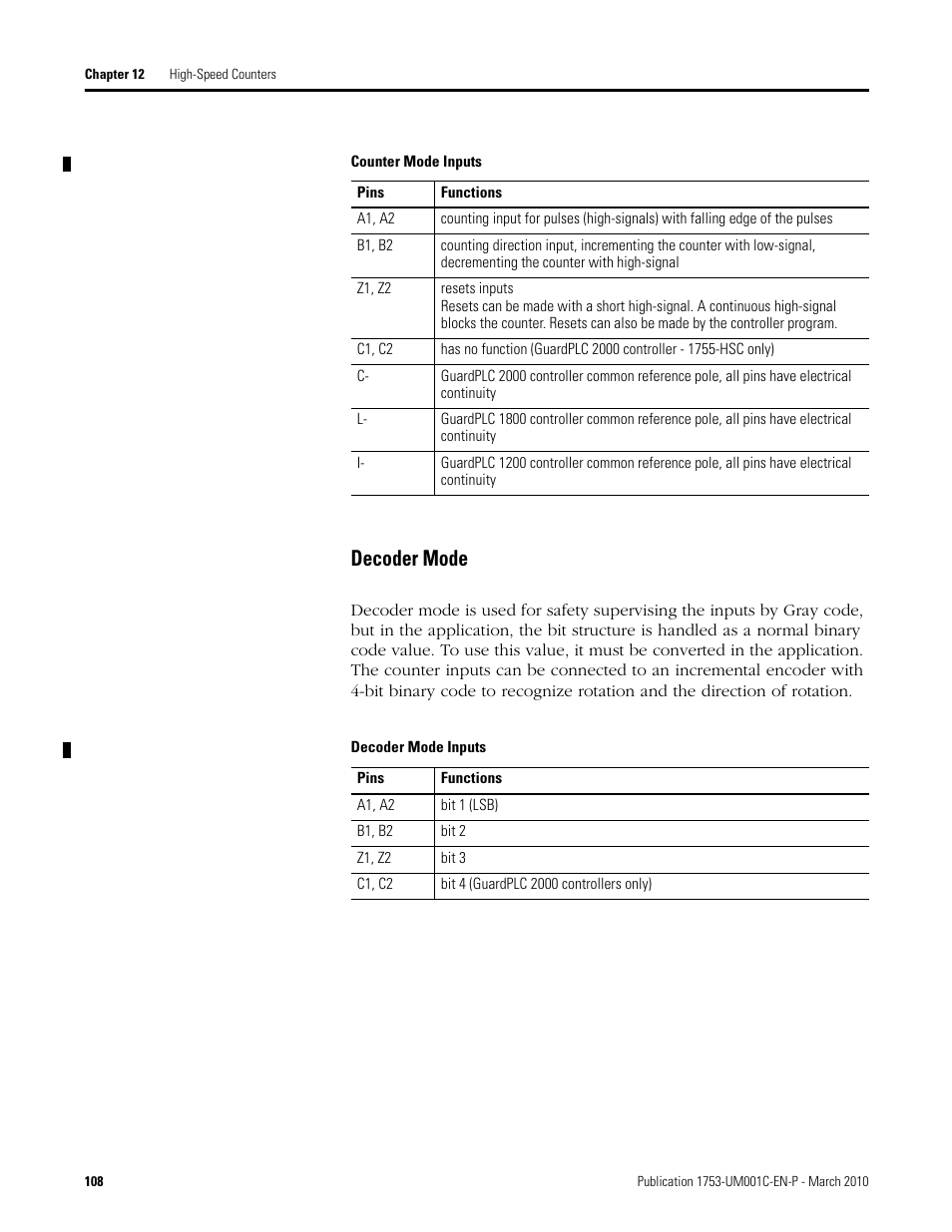 Decoder mode | Rockwell Automation 1755-OF8 GuardPLC Controller Systems User Manual | Page 108 / 356