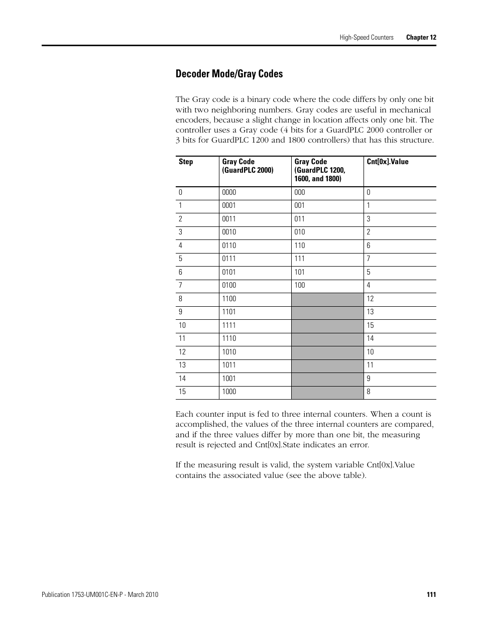 Decoder mode/gray codes | Rockwell Automation 1755-OF8 GuardPLC Controller Systems User Manual | Page 111 / 356