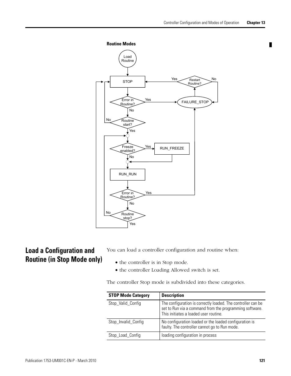 Rockwell Automation 1755-OF8 GuardPLC Controller Systems User Manual | Page 121 / 356