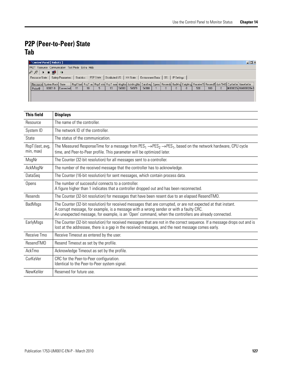 P2p (peer-to-peer) state tab | Rockwell Automation 1755-OF8 GuardPLC Controller Systems User Manual | Page 127 / 356