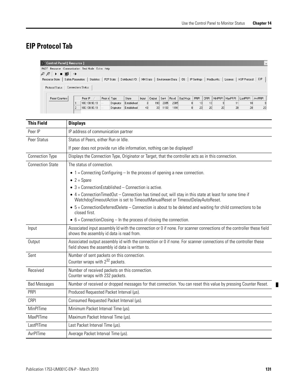 Eip protocol tab | Rockwell Automation 1755-OF8 GuardPLC Controller Systems User Manual | Page 131 / 356