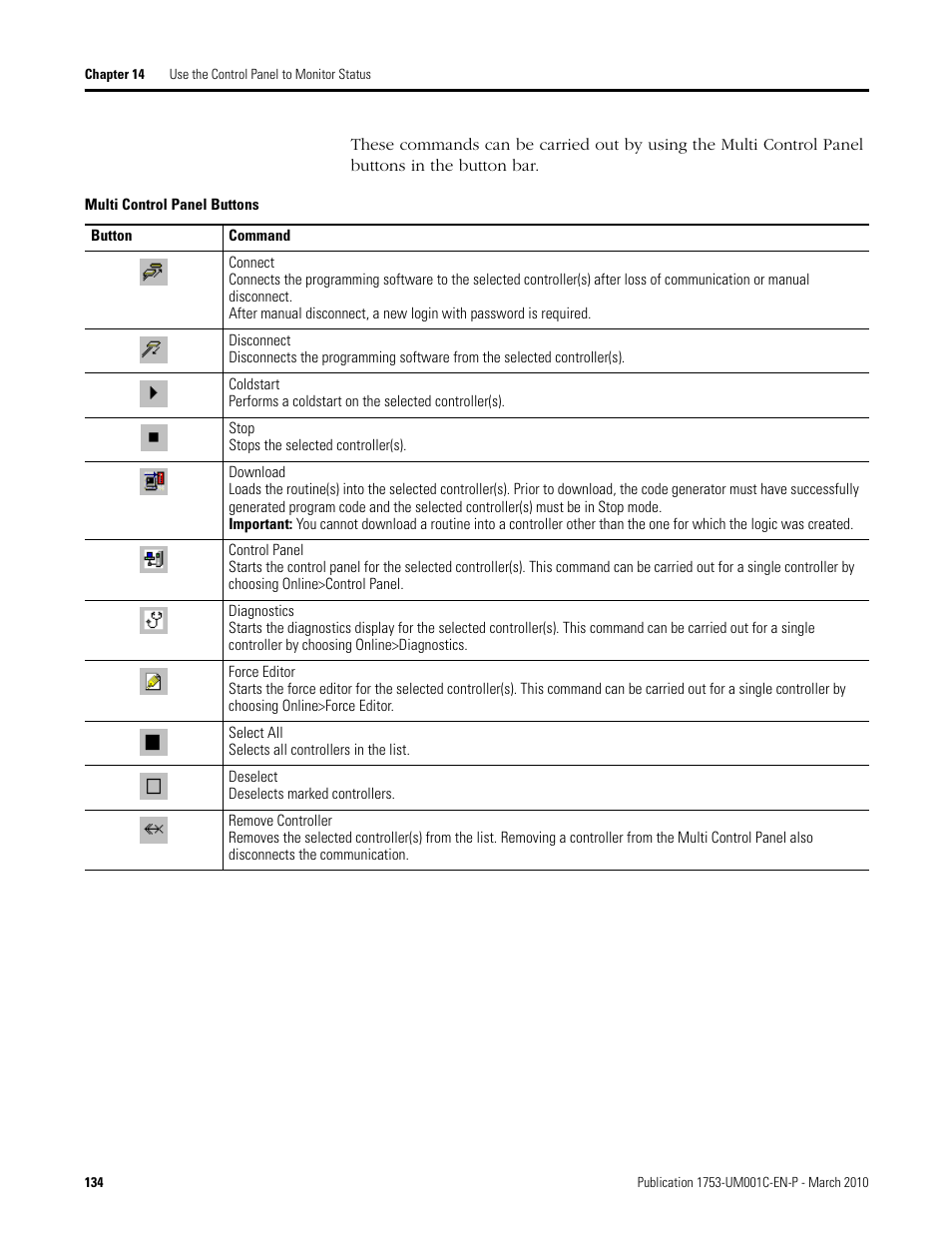 Rockwell Automation 1755-OF8 GuardPLC Controller Systems User Manual | Page 134 / 356
