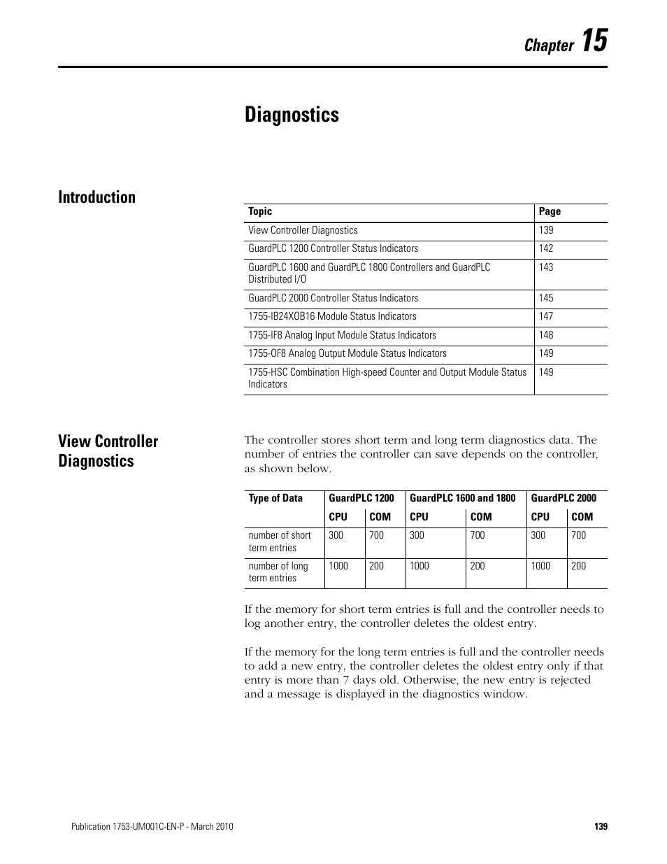 15 - diagnostics, Introduction, View controller diagnostics | Chapter 15, Diagnostics, Introduction view controller diagnostics, Chapter | Rockwell Automation 1755-OF8 GuardPLC Controller Systems User Manual | Page 139 / 356