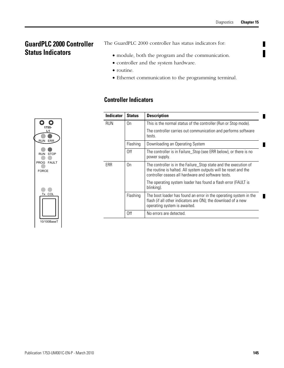 Guardplc 2000 controller status indicators, Controller indicators | Rockwell Automation 1755-OF8 GuardPLC Controller Systems User Manual | Page 145 / 356