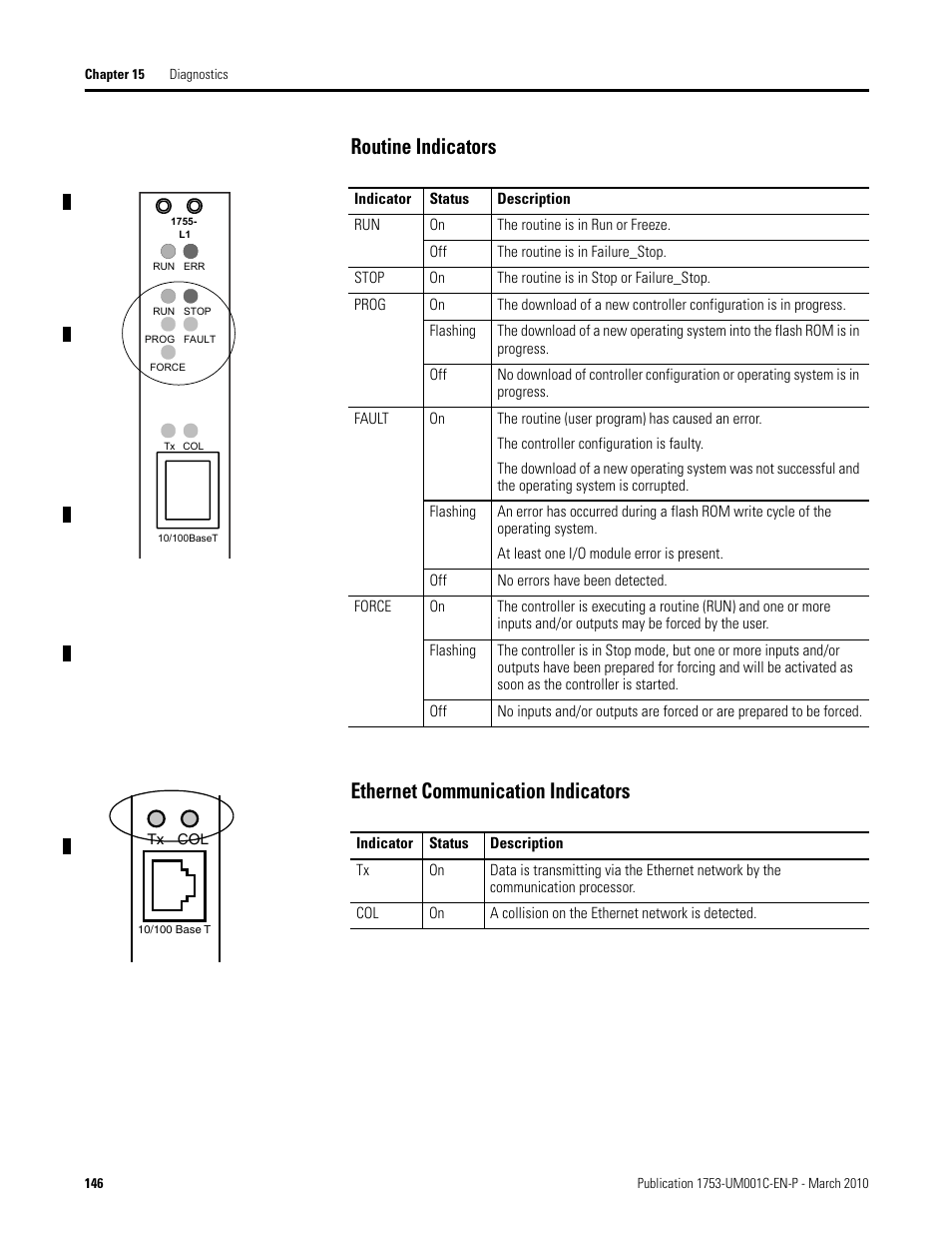 Rockwell Automation 1755-OF8 GuardPLC Controller Systems User Manual | Page 146 / 356