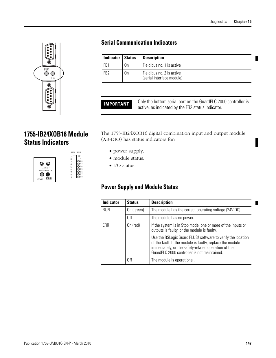 1755-ib24xob16 module status indicators, Serial communication indicators, Power supply and module status | Rockwell Automation 1755-OF8 GuardPLC Controller Systems User Manual | Page 147 / 356