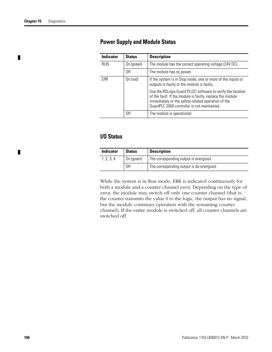 Power supply and module status i/o status | Rockwell Automation 1755-OF8 GuardPLC Controller Systems User Manual | Page 150 / 356