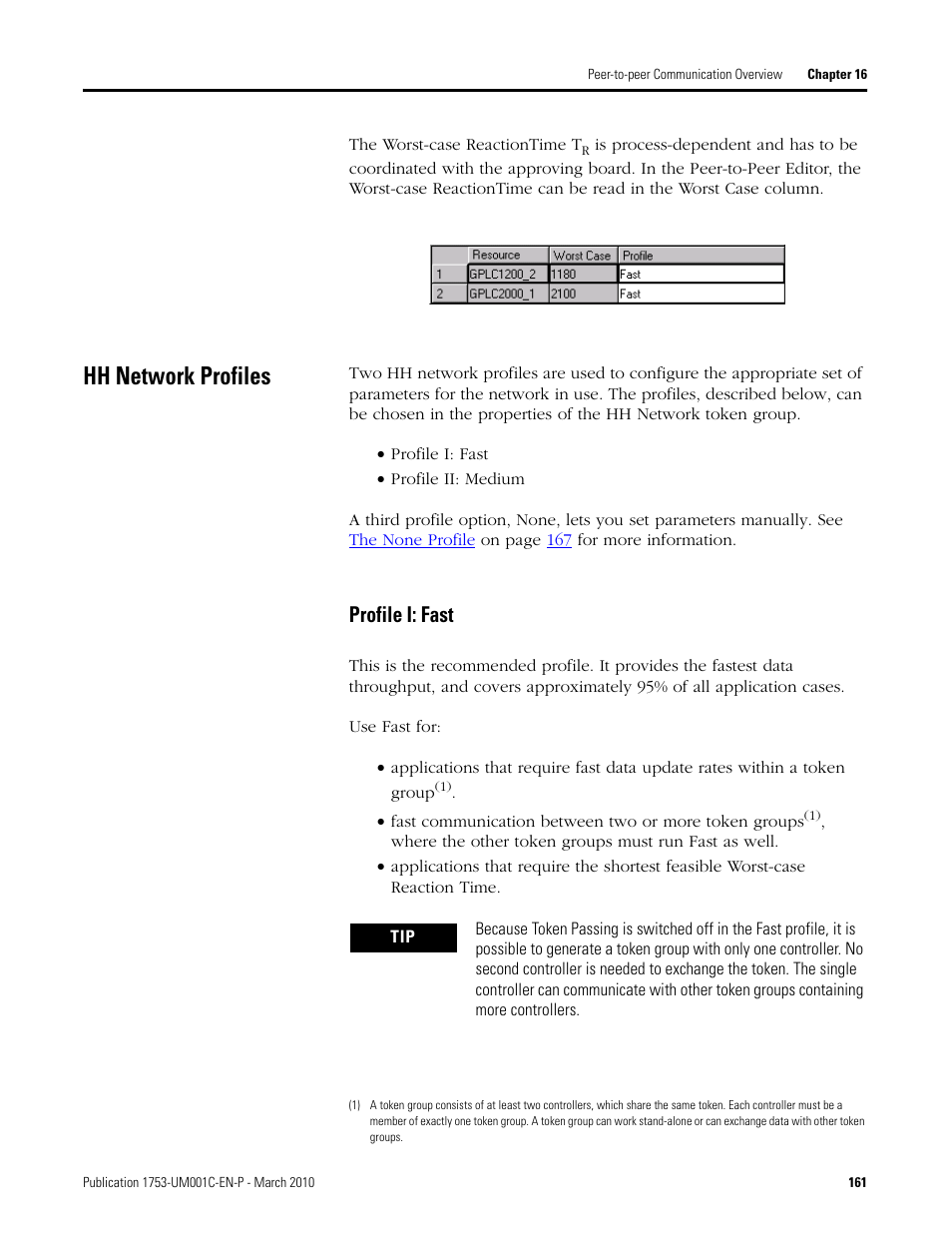 Hh network profiles, Profile i: fast | Rockwell Automation 1755-OF8 GuardPLC Controller Systems User Manual | Page 161 / 356