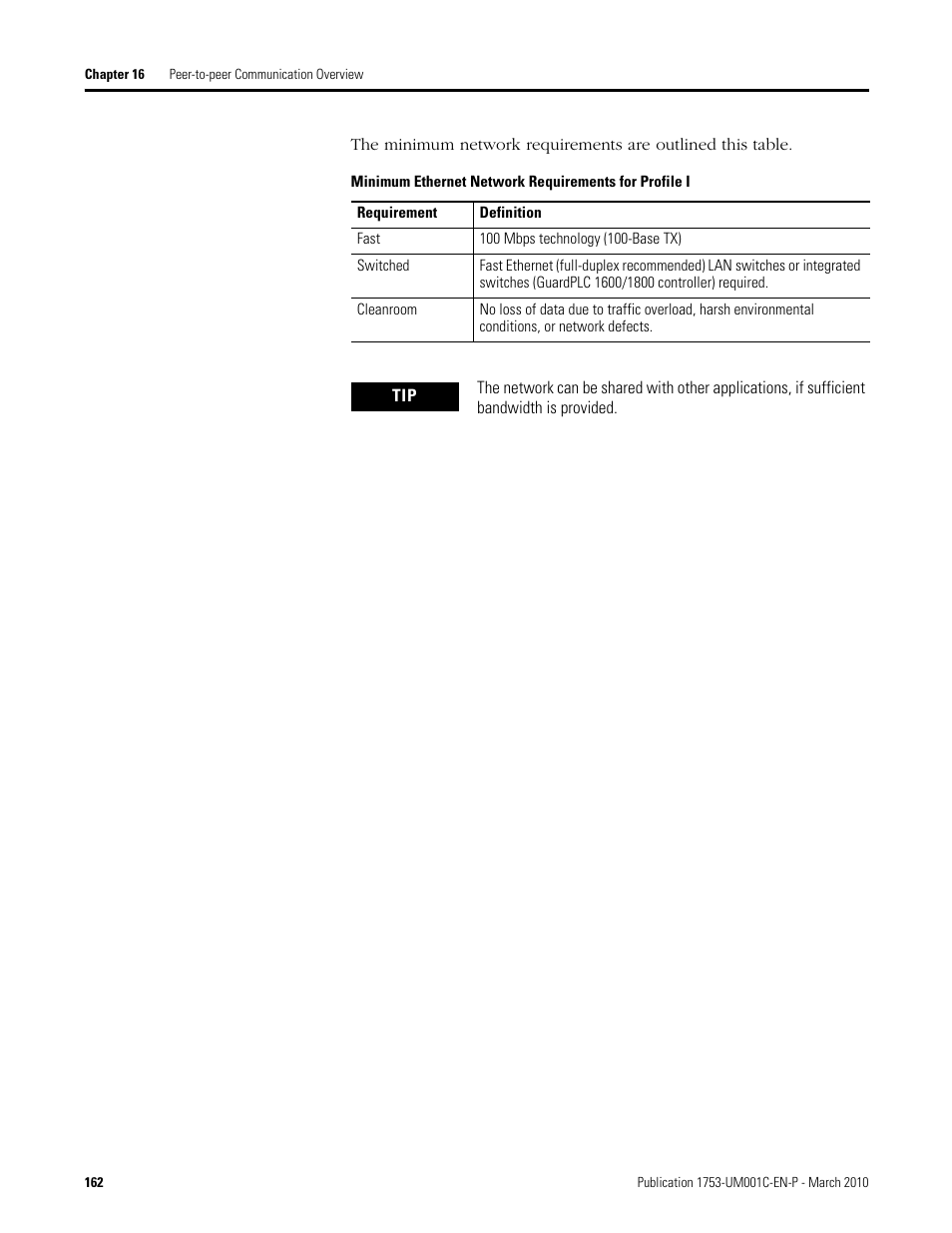 Rockwell Automation 1755-OF8 GuardPLC Controller Systems User Manual | Page 162 / 356