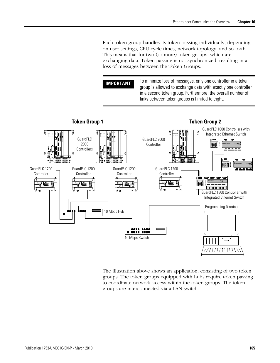 Token group 1 token group 2 | Rockwell Automation 1755-OF8 GuardPLC Controller Systems User Manual | Page 165 / 356