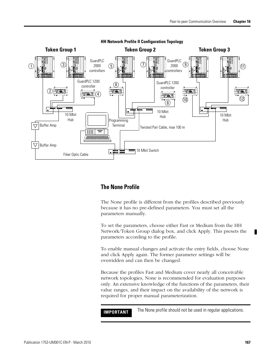 The none profile, Hh network profile ii configuration topology, Example on | Rockwell Automation 1755-OF8 GuardPLC Controller Systems User Manual | Page 167 / 356