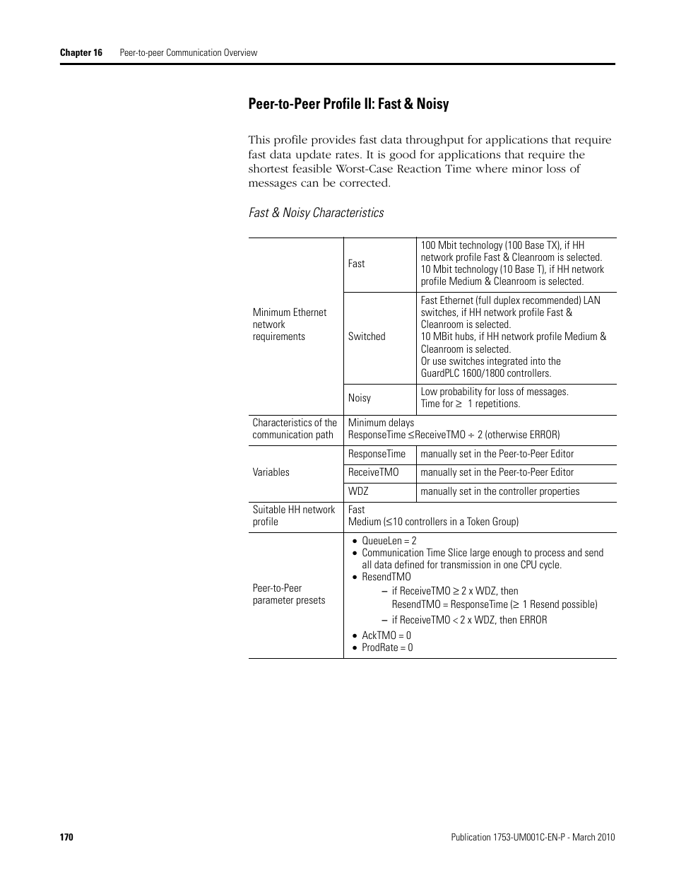 Peer-to-peer profile ii: fast & noisy | Rockwell Automation 1755-OF8 GuardPLC Controller Systems User Manual | Page 170 / 356